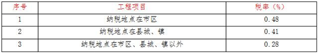 工程造价,万搏在线平台-万搏（中国）
