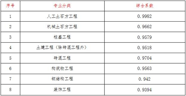 工程造价,万搏在线平台-万搏（中国）
