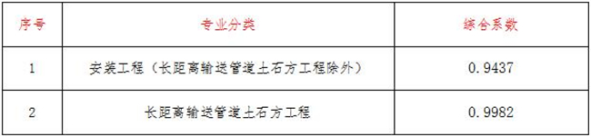 工程造价,万搏在线平台-万搏（中国）
