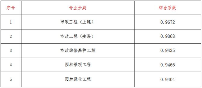 工程造价,万搏在线平台-万搏（中国）
