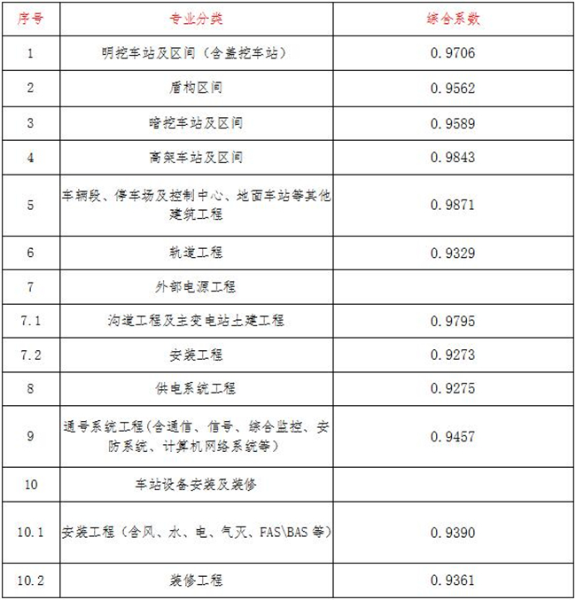 工程造价,万搏在线平台-万搏（中国）

