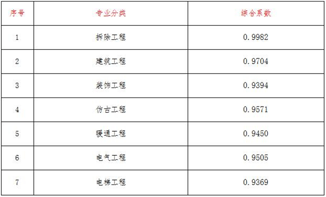 工程造价,万搏在线平台-万搏（中国）
